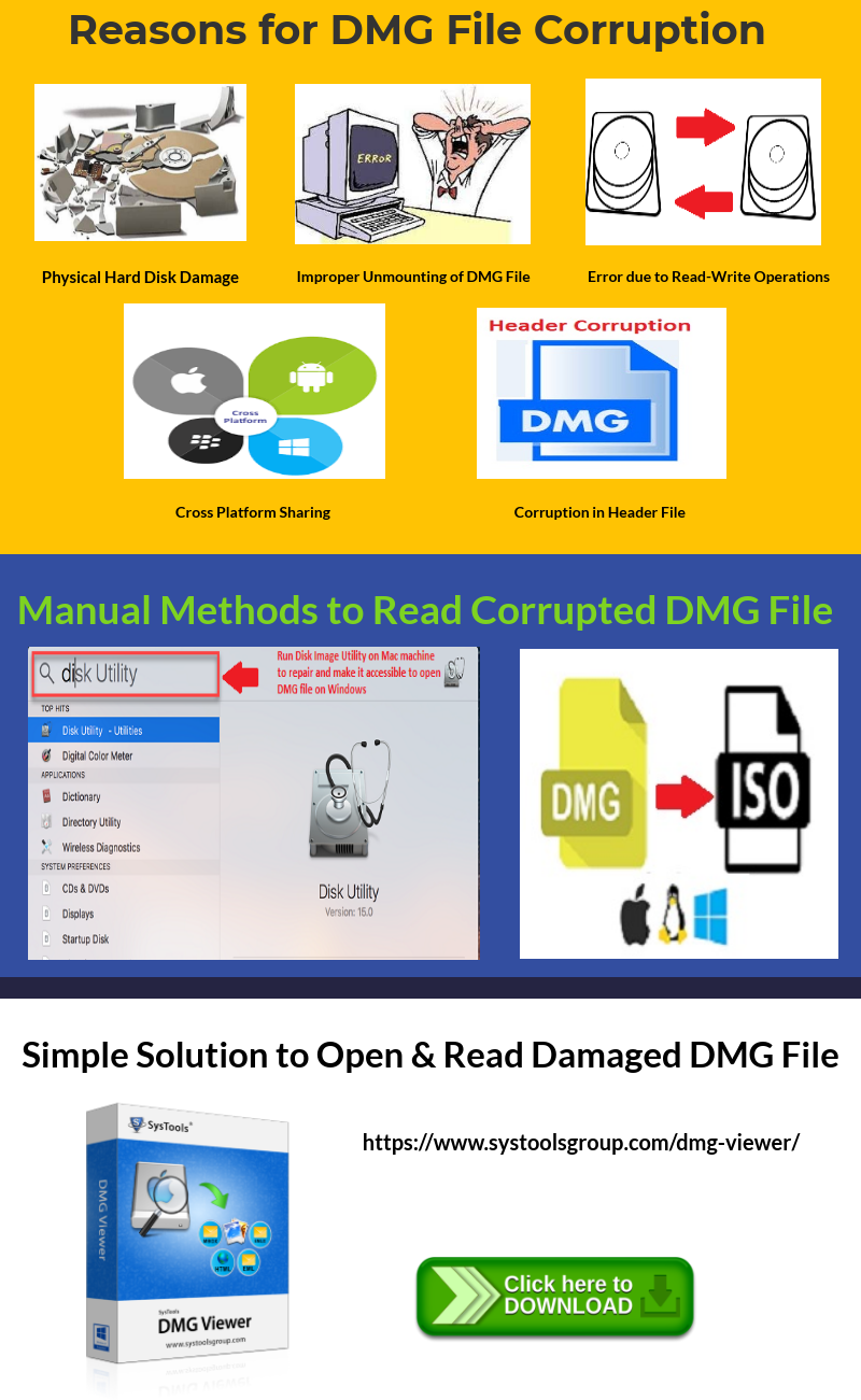 no mountable file systems dmg fix